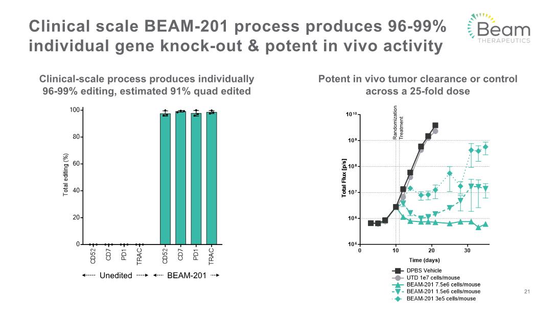 Slide 21