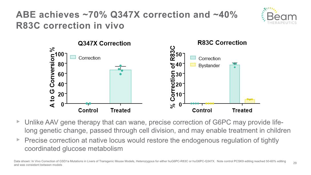 Slide 29