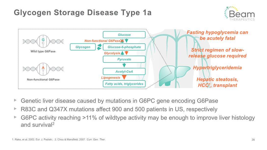 Slide 28