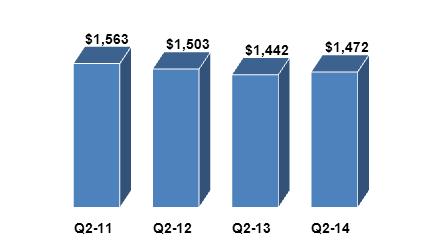 Graph 2