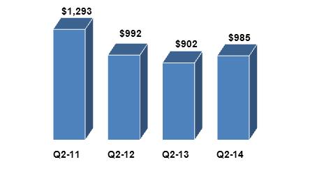Graph 3
