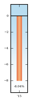 Bar Chart