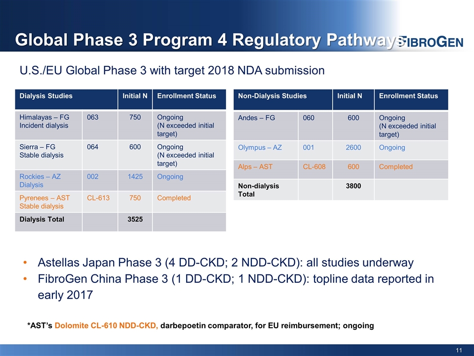 Slide 11