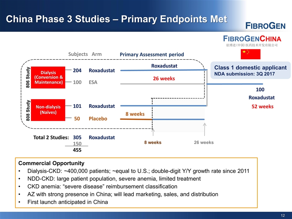 Slide 12