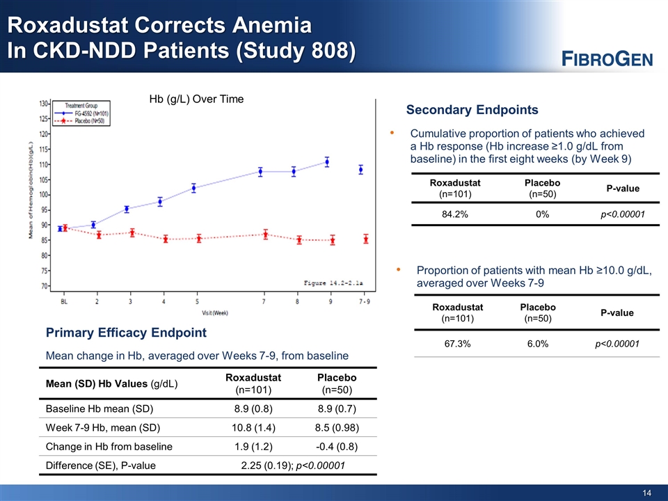 Slide 14