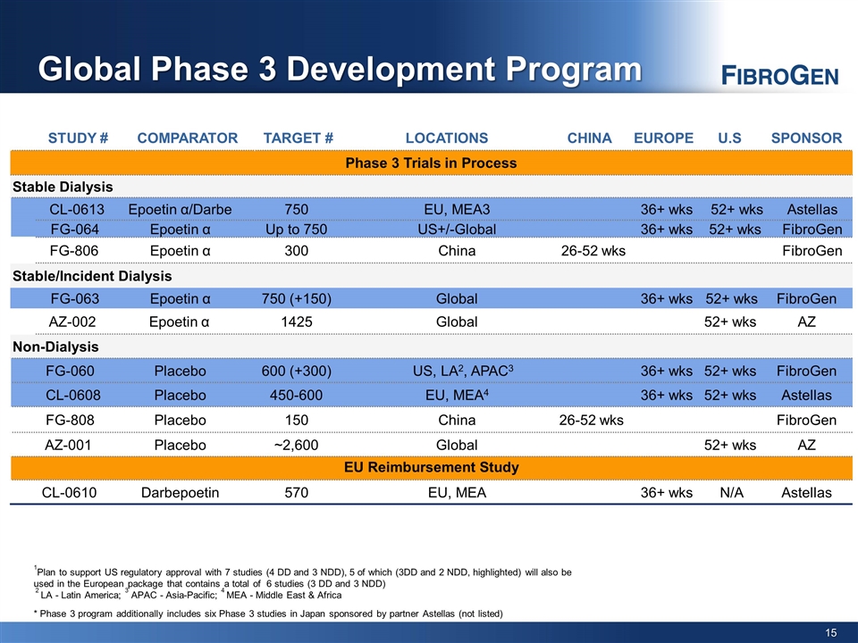 Slide 15