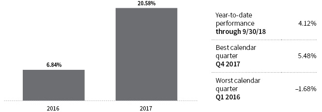 chartpage7.jpg