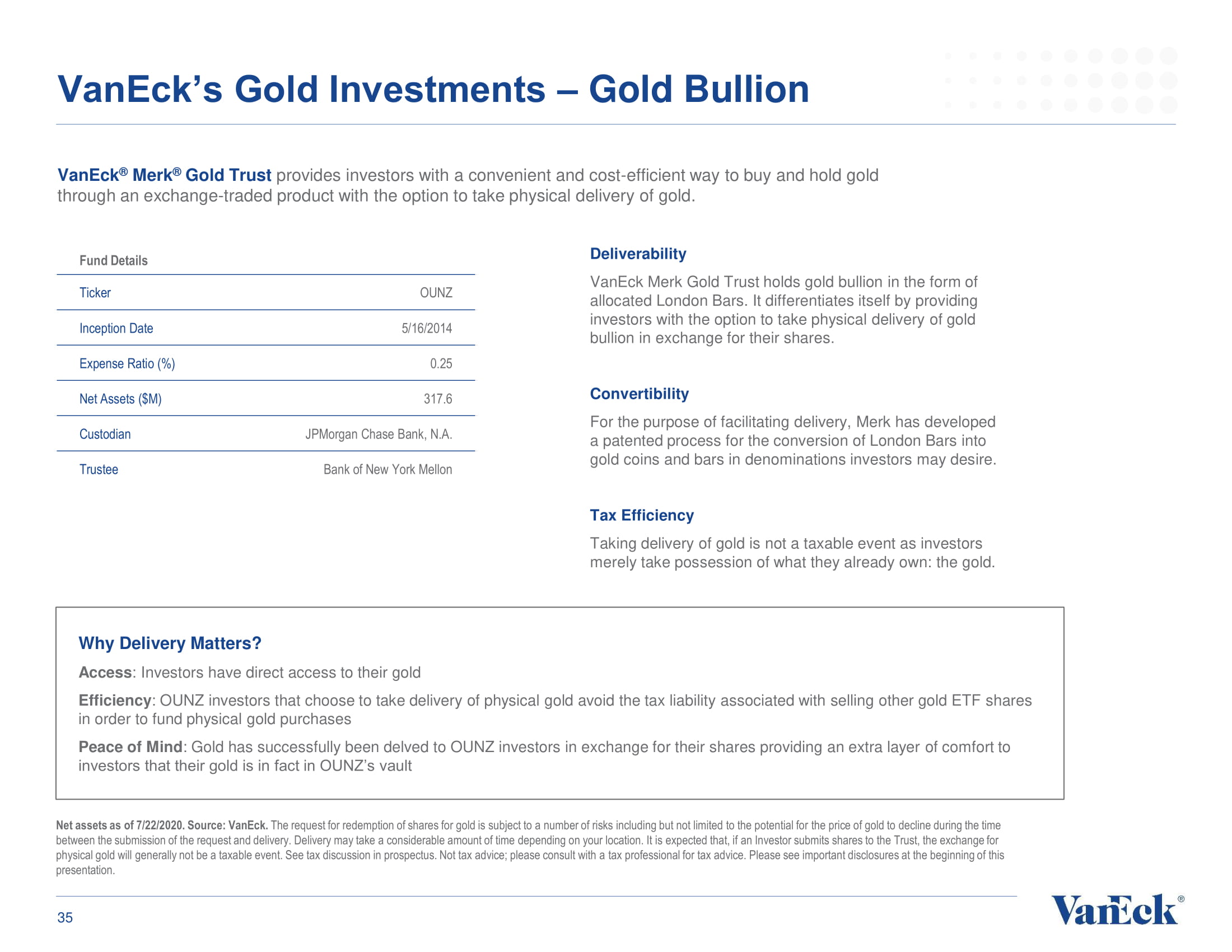 VanEck’s Gold Investments 32 