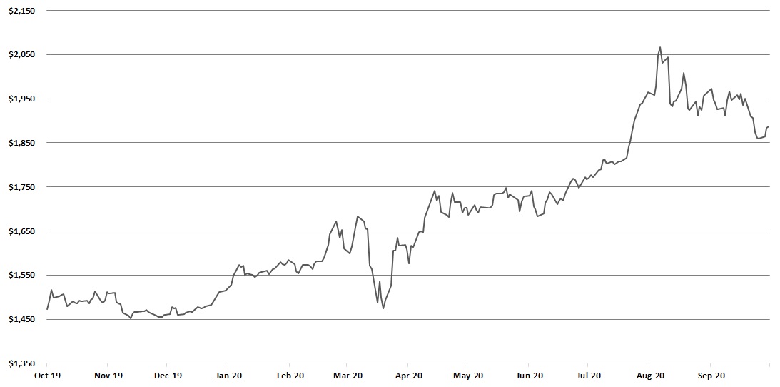 q32020goldprice1a.jpg