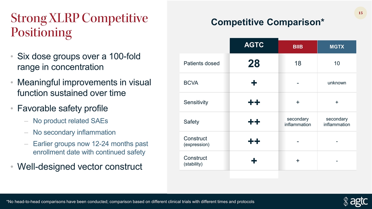 Slide 15
