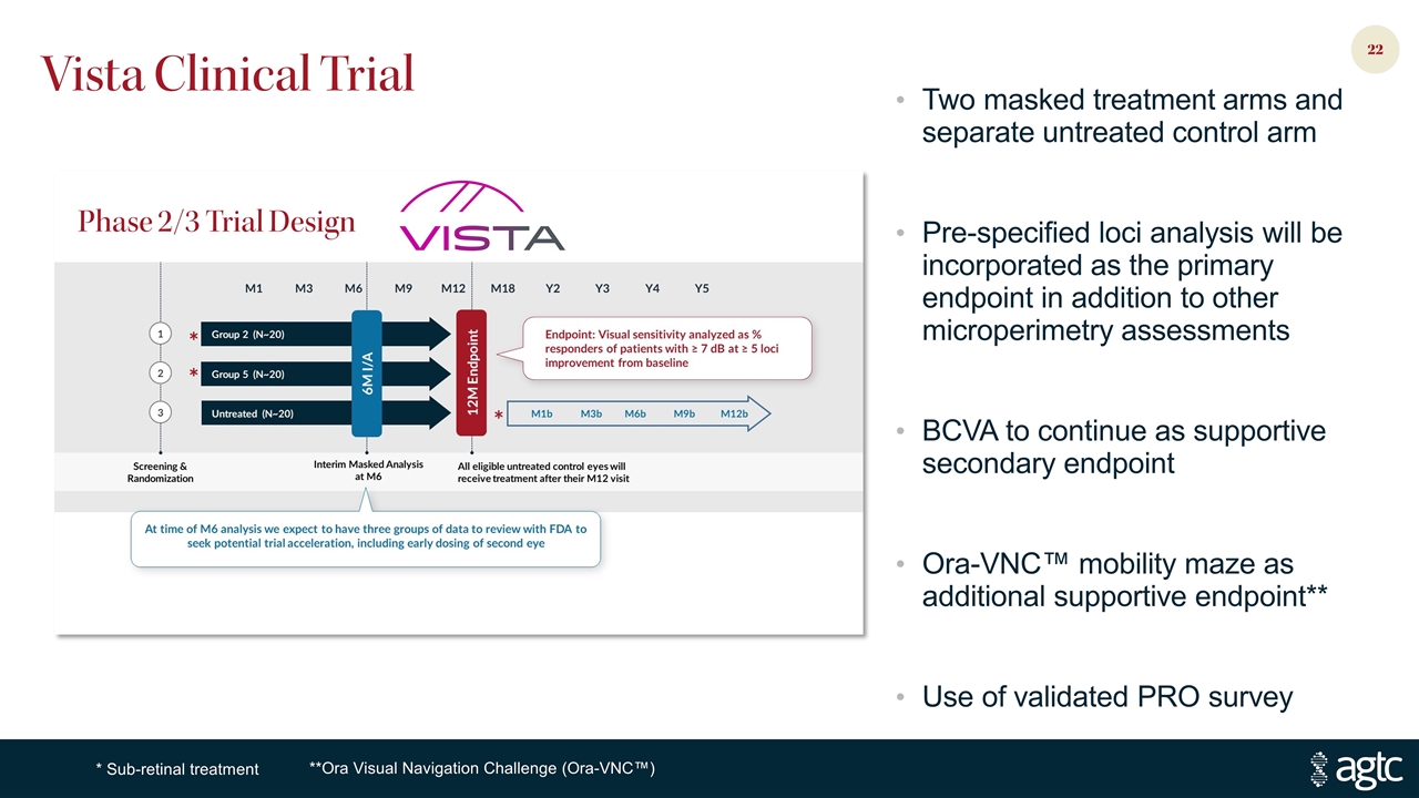 Slide 22