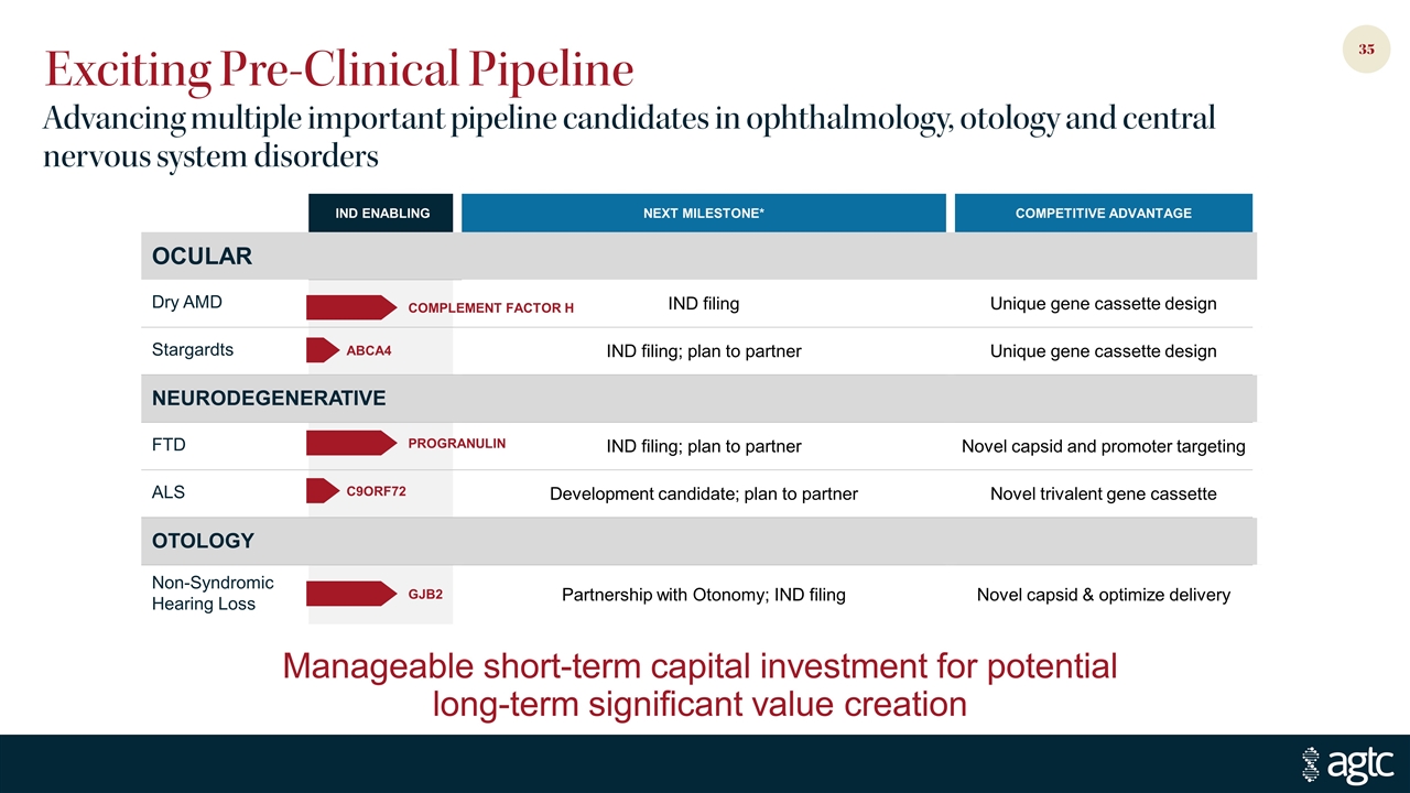 Slide 35