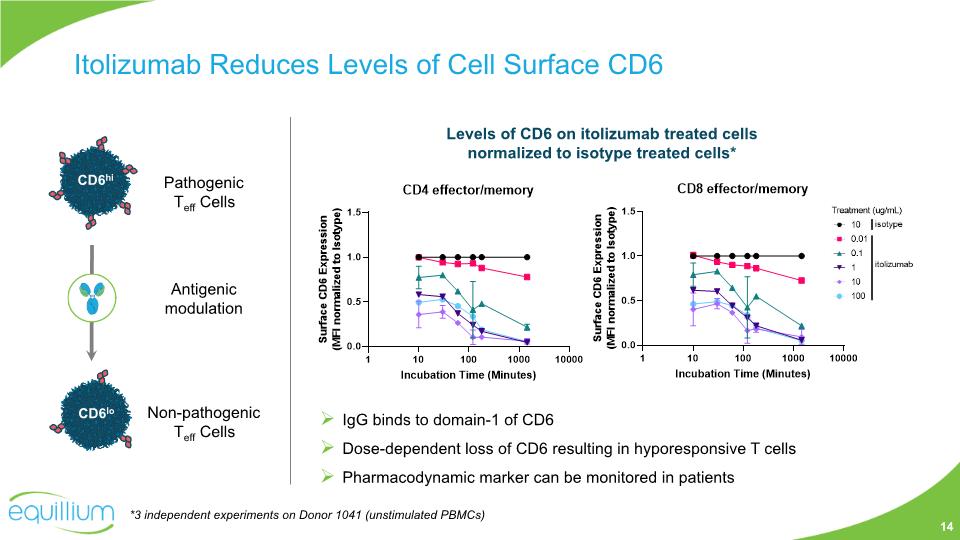 Slide 14