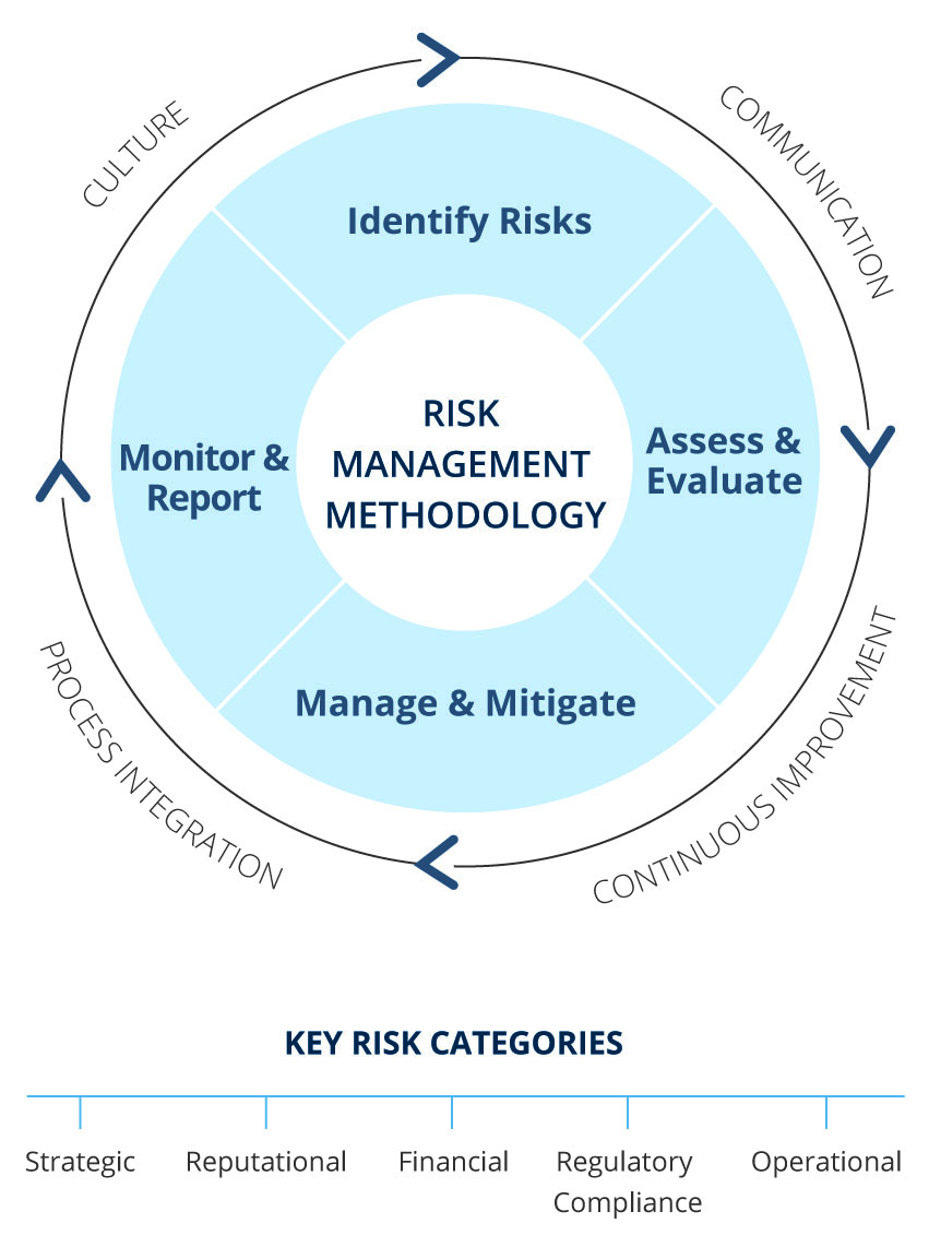 risk_methodologyxnew.jpg