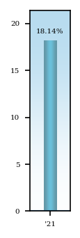 Bar Chart