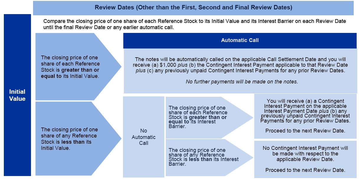 Timeline
Description automatically generated