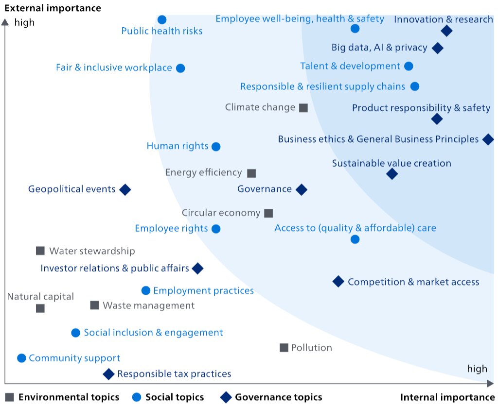 Drawing or illustration