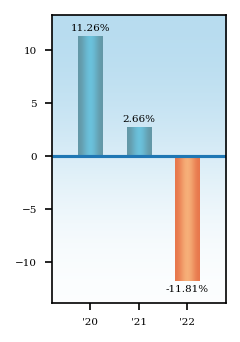 Bar Chart