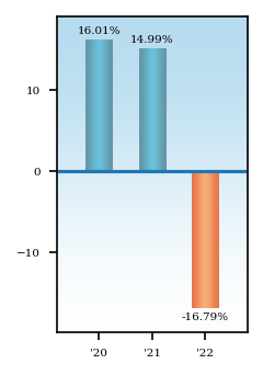 Bar Chart