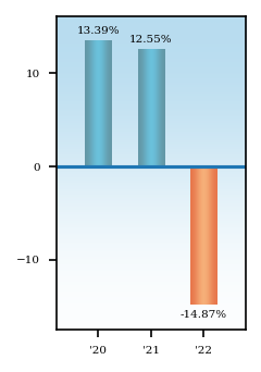 Bar Chart