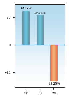 Bar Chart