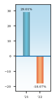 Bar Chart