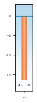 Bar Chart