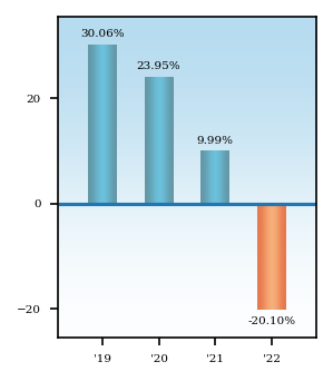 Bar Chart