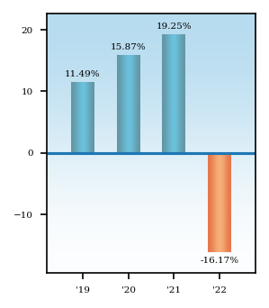Bar Chart