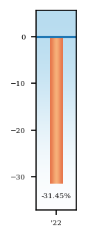 Bar Chart