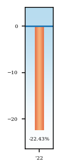 Bar Chart