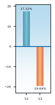 Bar Chart