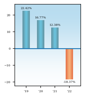 Bar Chart