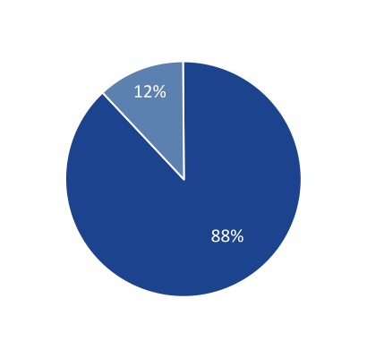 chart-b382c66cb9d746ec9a6a.jpg