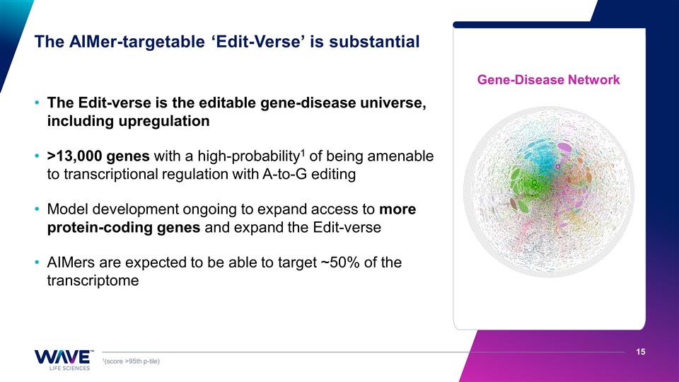 Slide 15 Slide 15