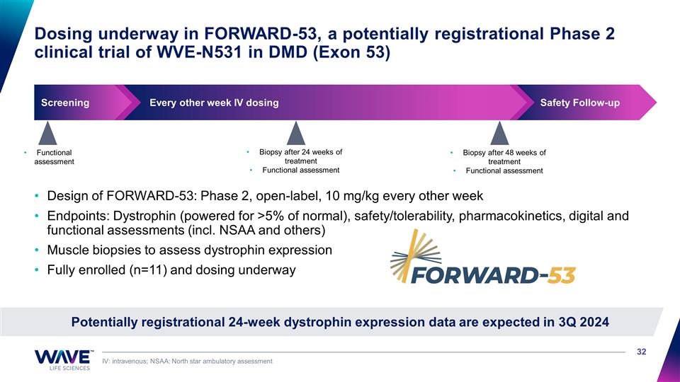 Slide 32 Slide 32