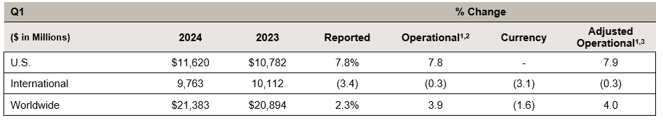 a1q24regionalsalesresultsv2.jpg