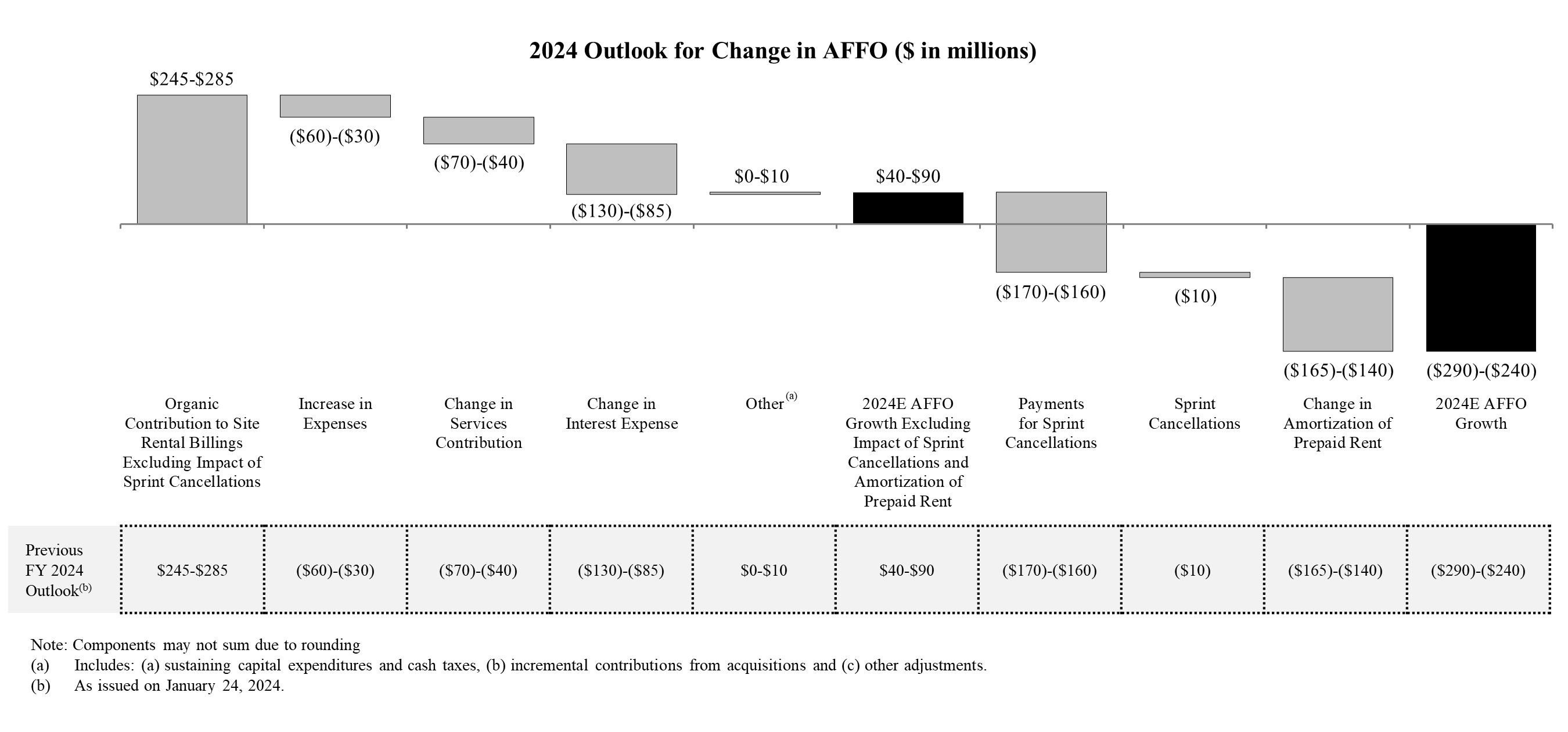affogrowth1q202404091255.jpg