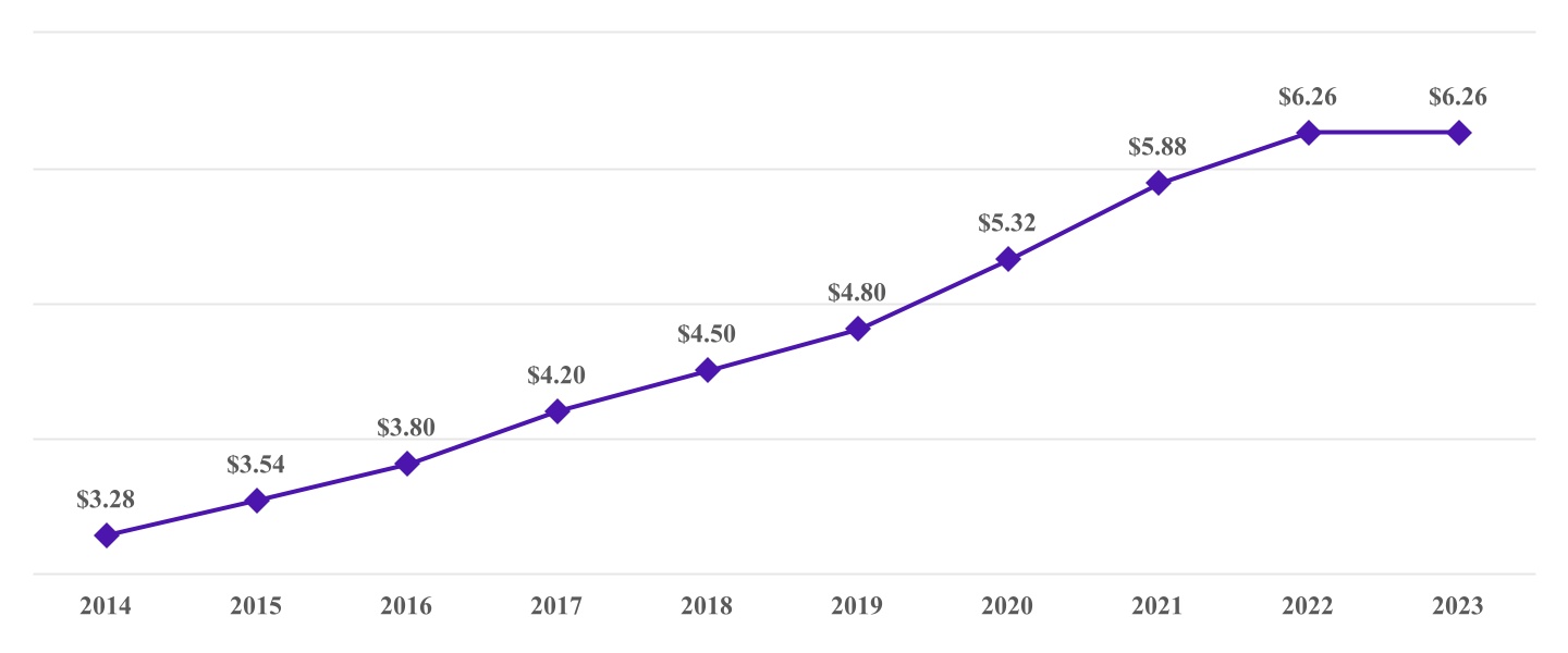 chart-01a2717e7f3f4168bf1.jpg