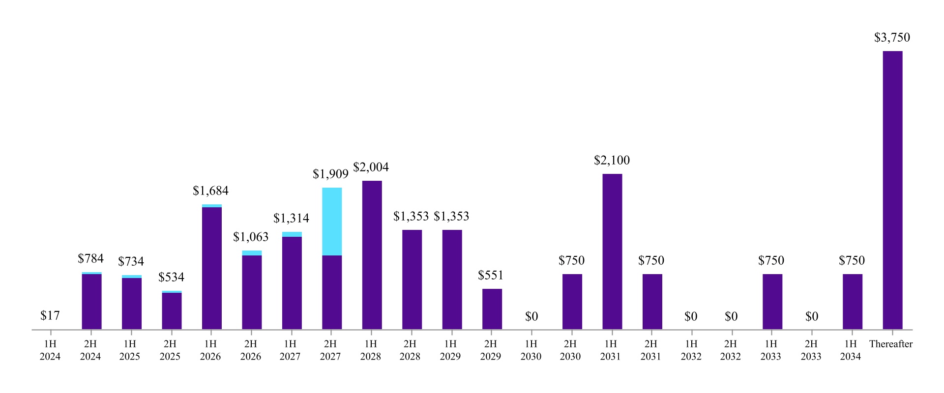 chart-b1b7e52421e649899cd.jpg