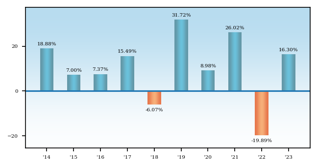 Bar Chart
