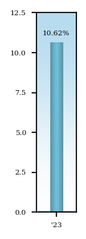 Bar Chart