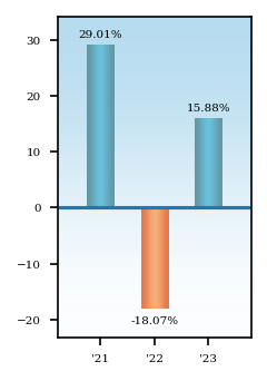 Bar Chart