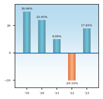 Bar Chart