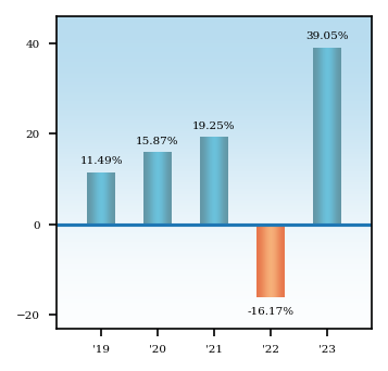 Bar Chart