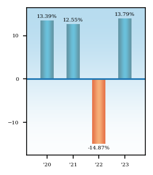 Bar Chart