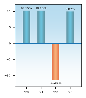 Bar Chart