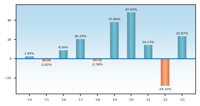 Bar Chart