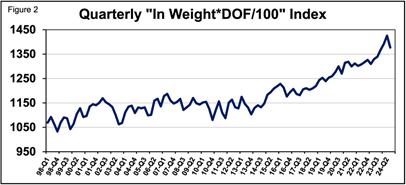 A graph showing the growth of a number of people

Description automatically generated with medium confidence