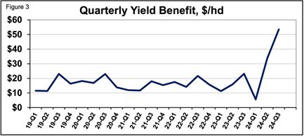 A graph showing a line and a line

Description automatically generated with medium confidence